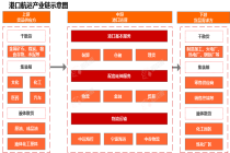 行业追踪|港口航运市场（5月4日-5月10日）：巴拿马极限型(BPI)价格环比大幅上涨