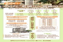 老破小突然成了抢手货，租售比超2%跑赢存款利率