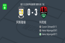 科克城3-0大胜阿斯隆镇，Hans Mpongo梅开二度，Conor Drinan建功