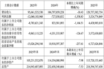 广汽去年卖了172万辆车亏近88亿元 生产经营持续承压
