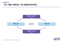 【艺恩观察】具身智能的胜负手,是一台转起来的「数据飞轮」
