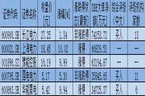 政策与需求双轮驱动 电力板块表现活跃