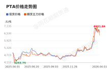 价格前线|4月1日PTA现货异动提示