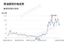 价格前线|5月28日WTI原油—ICE期货收盘价(连续)异动提示