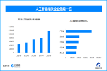 中国人工智能企业超509万家，AI助力的“一人公司”有多少？