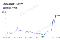 价格前线|4月1日WTI原油—ICE期货收盘价(连续)异动提示
