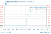 5月20日生意社四丁基溴化铵基准价为28800.00元/吨