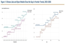 中国AI双循环，美国挡不住了：开源战略重塑竞争格局