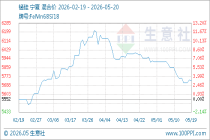 5月20日生意社锰硅基准价为5736.00元/吨