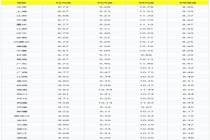 5月11日95、92号汽油价格 国际油价波动影响
