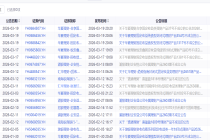 收益率首次低于2% 开年29只银行理财募集失利