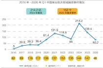 21世纪创投研究院发布商业航天投融资研究报告