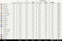TA：枪手预计获1.987亿镑国内转播收入，超红军上赛季2380万