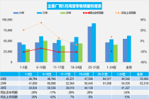 【周度分析】车市扫描