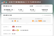 三天辗转1400多公里，我为什么追着“冻干草莓”跑？