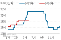 5月平稳收官，6月涨跌两难——黑龙江圆粒米陷“拉锯”困局