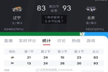 北京男篮终结辽宁队6连胜 赵睿34分率队逆转