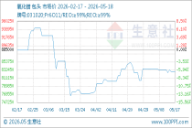 5月18日生意社氧化镨基准价为827500.00元/吨