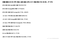 播剧20天张凌赫涨粉536.7万！角色红利演技突破创开年纪录