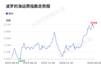 价格前线|6月4日BDI异动提示
