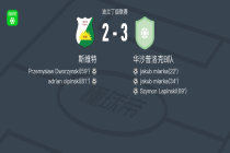 华沙普洛克B队3-2斯维特，jakub miarka两球，Szymon Lapinski破门