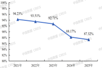 物业费收缴率连年下跌，背后五大动因深度解析