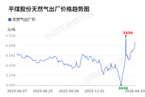 价格前线|4月3日京宝新奥天然气异动提示