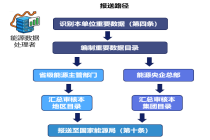 《能源行业数据安全管理办法》施行倒计时：不到两个月