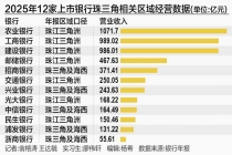 全国性银行竞逐珠三角