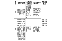陕西子洲农商行被罚52万，涉贷款“三查”不审慎等