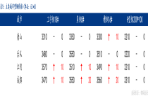 Mysteel日报：唐山型钢价格持稳运行 成交上量