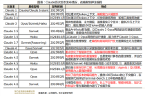 AI Coding对软件行业的重塑有哪些？
