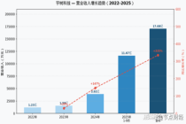 宇树科技IPO：优秀偏科生的上市故事 高利润背后的隐忧