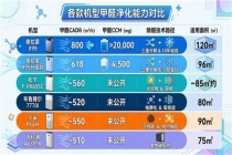 2026 年除甲醛空气净化器深度横评：谁的除醛技术真正靠得住？