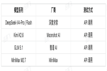 企业如何安全使用大模型？实测摸透 DeepSeek 等四大国产大模型的底线