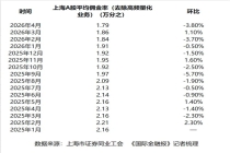佣金跌破万分之1.8！券商靠什么赚钱？