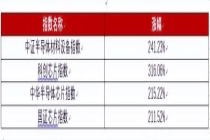 半导体集体爆发 全球迎来史诗级狂欢