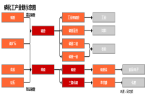 行业追踪|磷化工市场（3月30日-4月5日）：磷酸价格环比小幅上涨