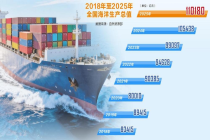 2.6万亿元，5.4%↑！中国海洋经济迎来“黄金时代”