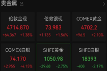 黄金终于涨回来了！