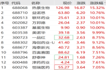 A股又迎来大反攻 医药化工领涨