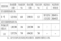 芯片大佬朱一明11天套现超21亿 减持引发市场关注
