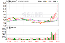 AI算力烧热电力股 电力资产重估升温