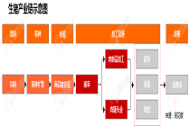 行业追踪|农业生猪养殖市场（5月11日-5月17日）：猪料比价格环比小幅上涨