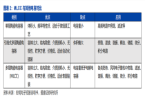 藏在英伟达GPU背后的“电子工业大米”：MLCC的需求迎来重估