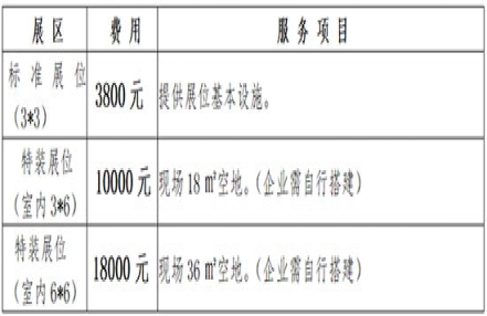 第31届华北糖酒会参会费用是多少？