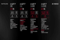 预售价21.99万起，启境GT7以智能化与多功能引领猎装车市场新潮流