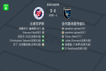 点球大战圣何塞地震预备队4-3北德克萨斯