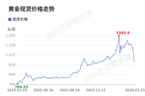 价格前线|3月25日黄金现货异动提示
