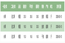 榴莲价格大跳水！同比去年降两成，5月下旬产量将大增 加速实现“榴莲自由”